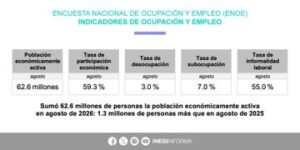 Tasa de desocupación